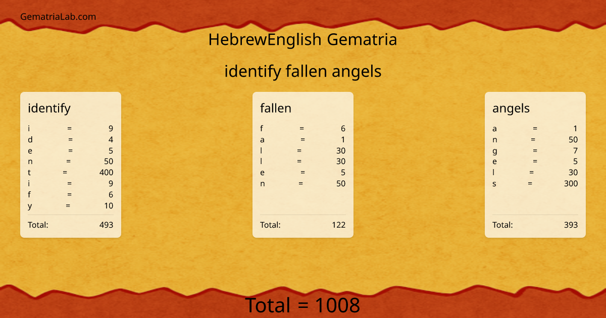 identify fallen angels in hebrewEnglish Gematria